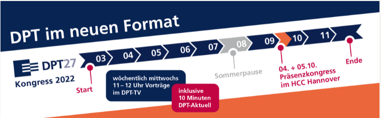 Grafik für DPT27 mit Zeitstrahl